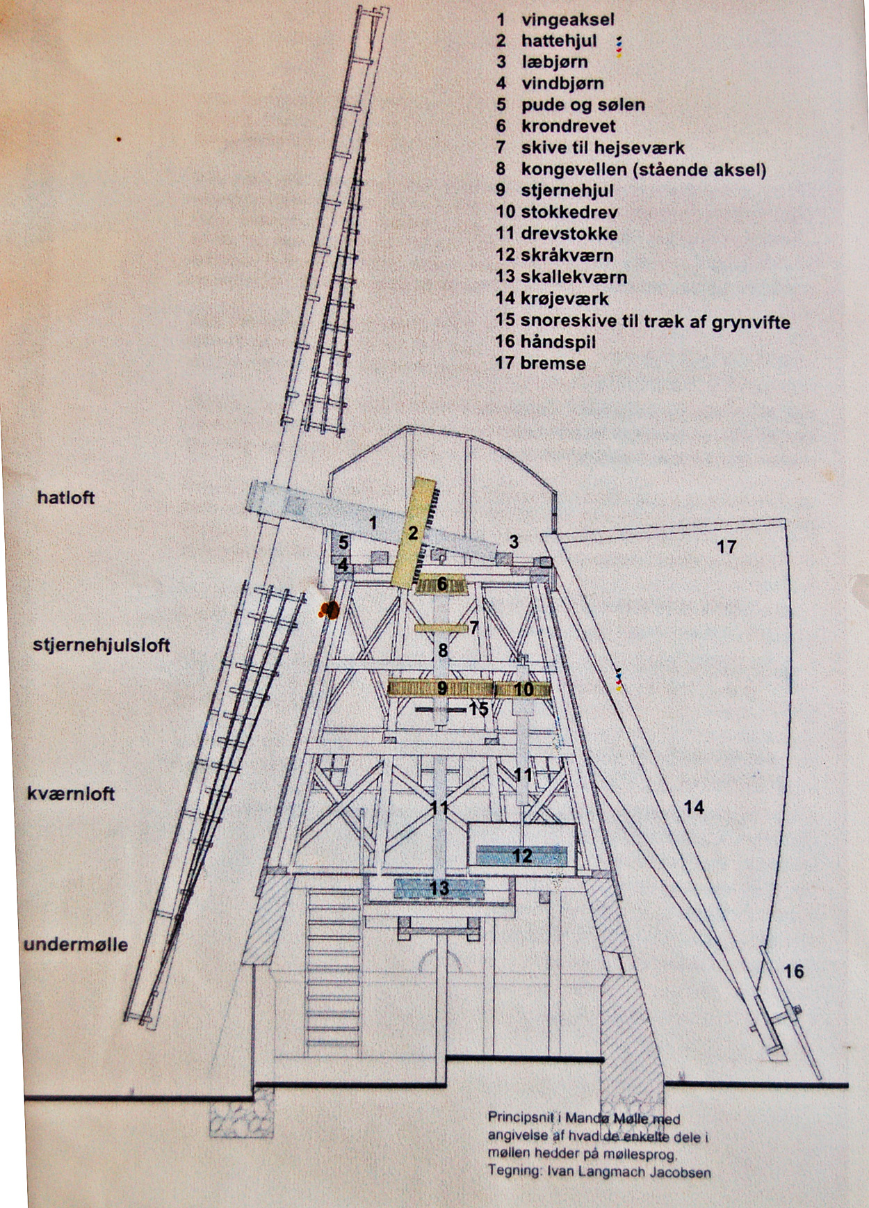 mandoe_mill_03